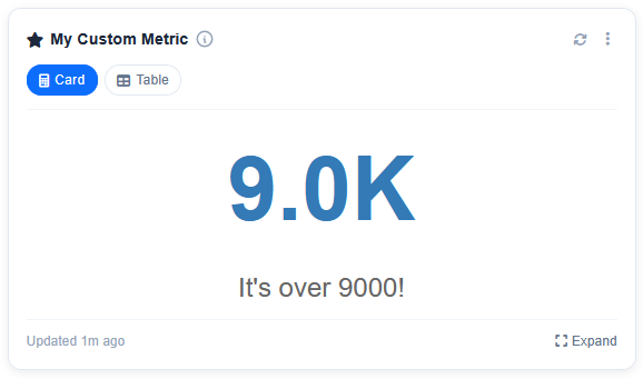 custom metric altered