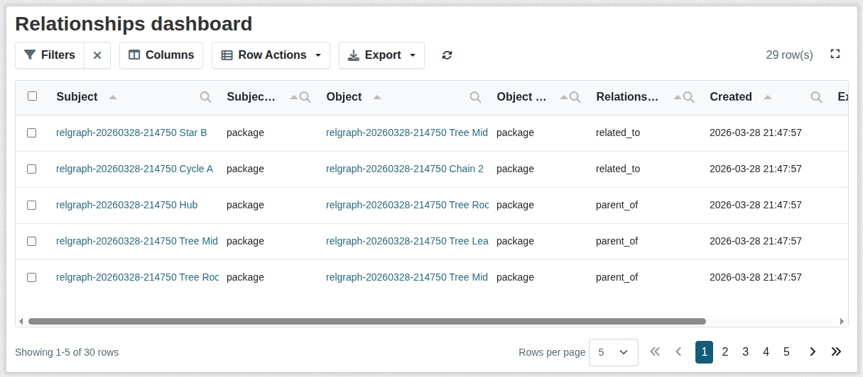 Relationships dashboard