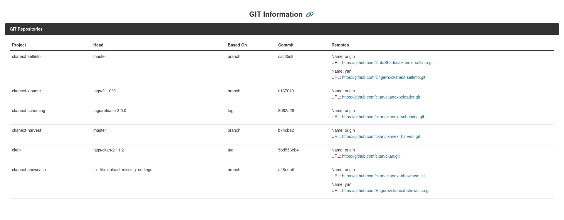 Enabled GIT Info