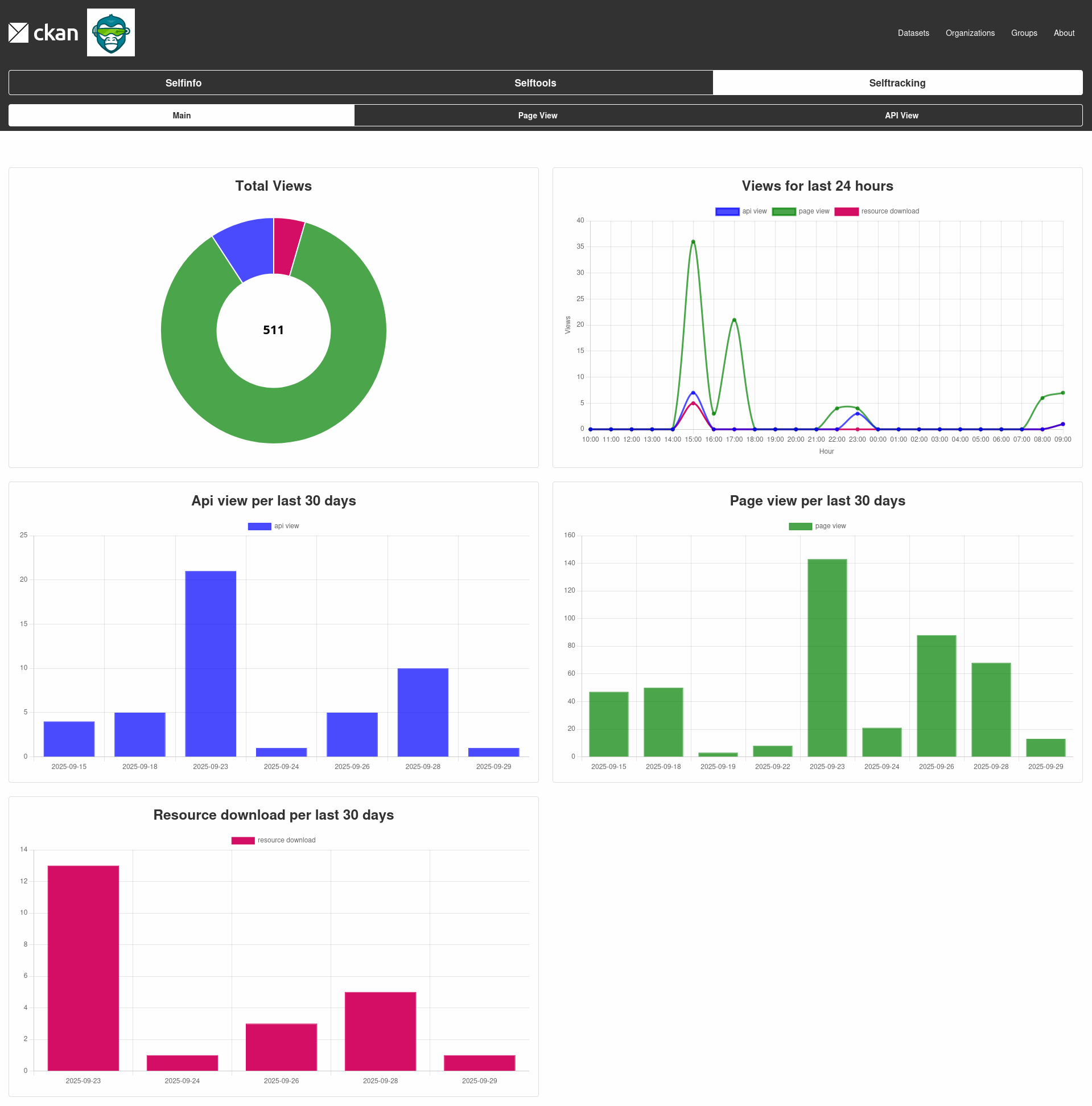 Selftracking Screen